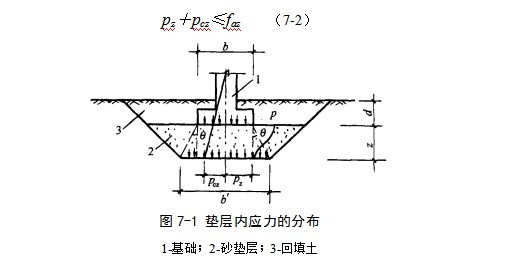 净潭乡地基处理