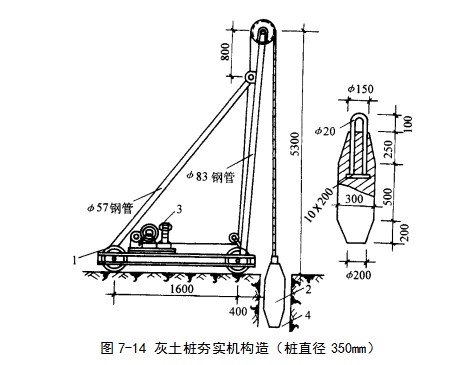 净潭乡挤密桩地基
